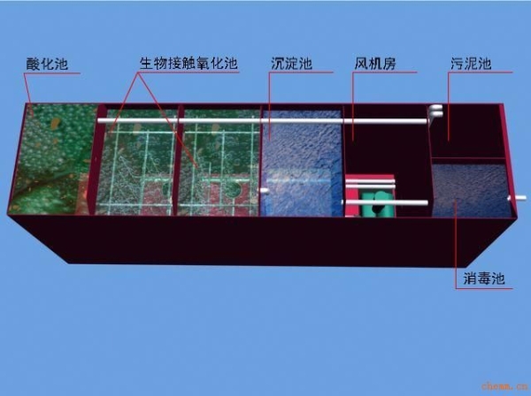 一體化污水處理流程圖